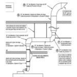 Diseñamos, fabricamos e instalamos Tubos de Quench según requerimientos de seguridad de los fabricantes de Equipos de Resonancia Magnética - Facility Venezuela